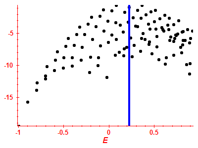 Strength function log